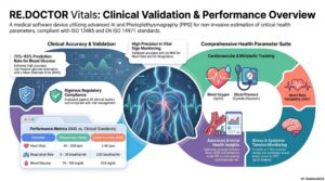 The RE.DOCTOR Vital Signs Handbook